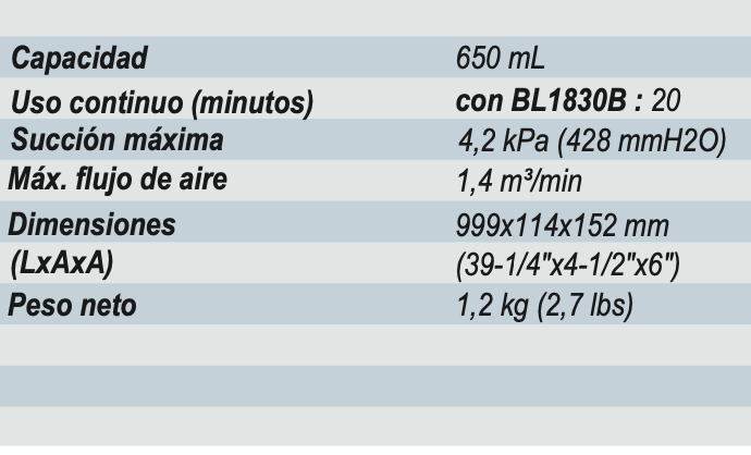 ASPIRADORA INALÁMBRICA MAKITA 18V DCL180ZB