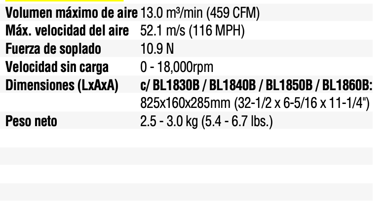 SOPLADORA INALÁMBRICA MAKITA 18V DUB184ST