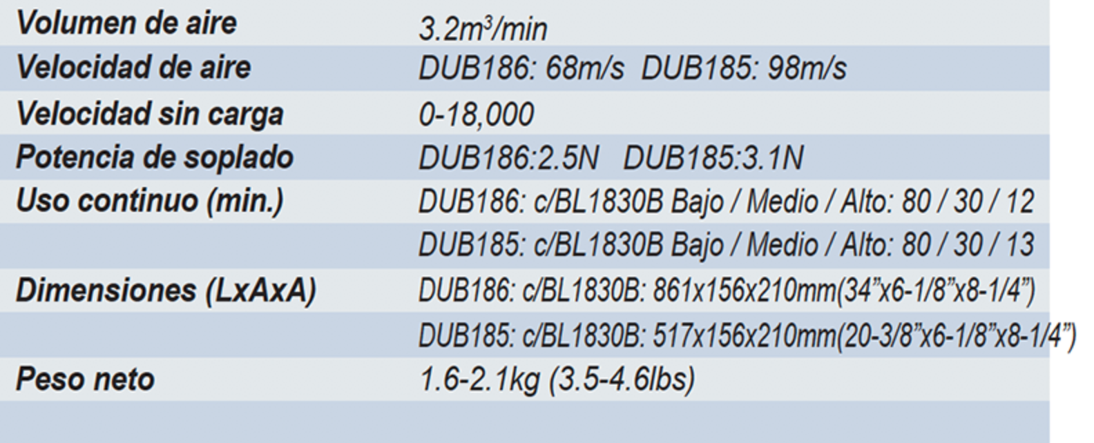 SOPLADORA INALÁMBRICA MAKITA 18V 2 EN 1 DUB185SFX1